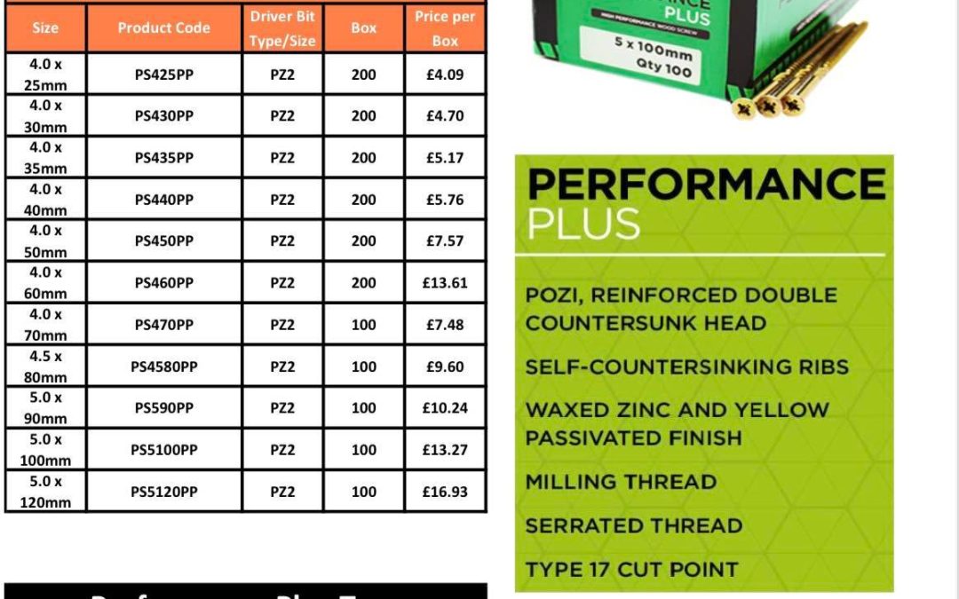Performance Plus Wood Screws